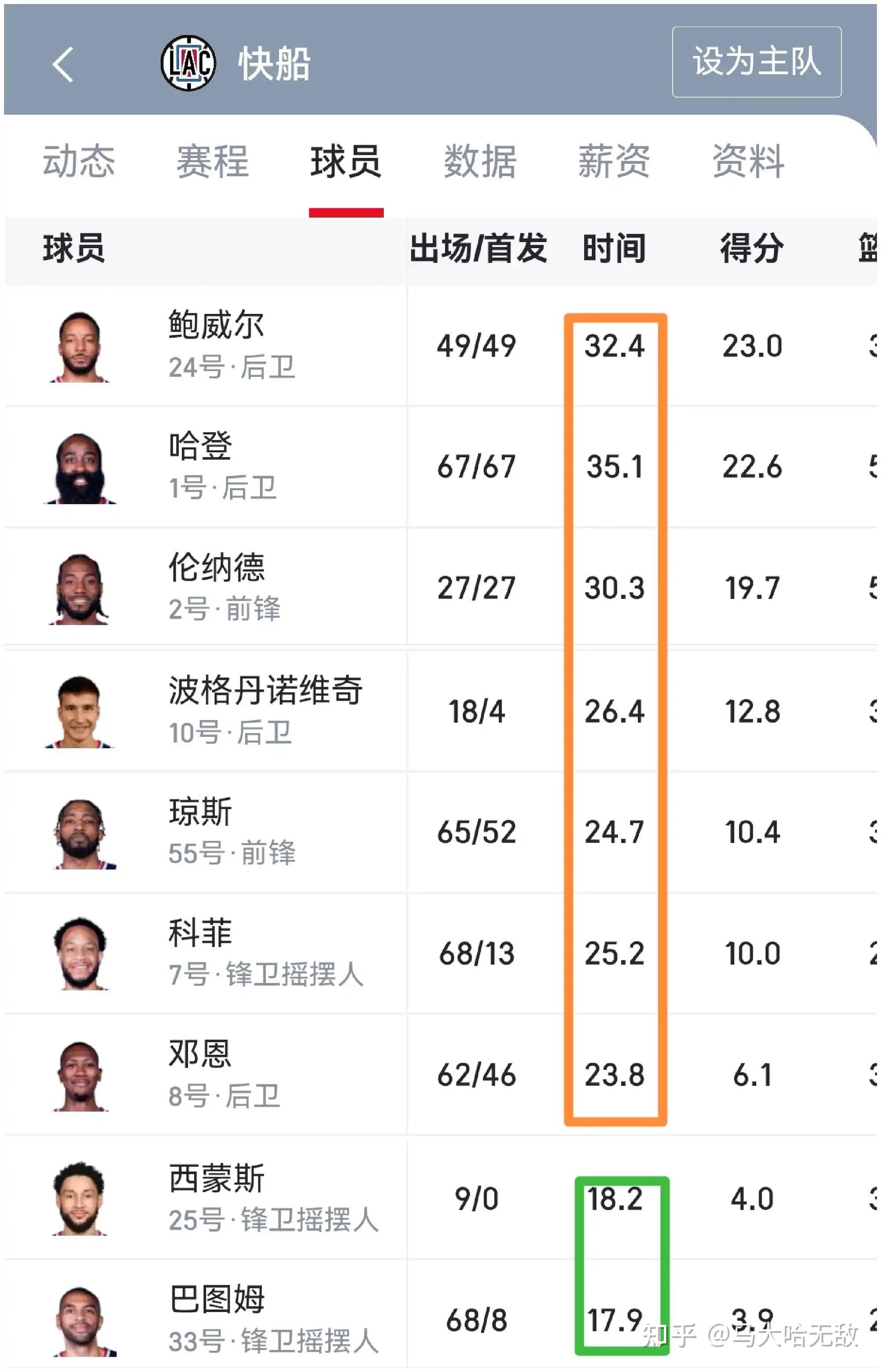 赛前CBA季后赛焦点战,洛杉矶快船临场应变,媒体盛赞,球探报告显示潜力的简单介绍 赛前CBA季后赛焦点战,洛杉矶快船临场应变,媒体盛赞,球探报告显示潜力的简单介绍