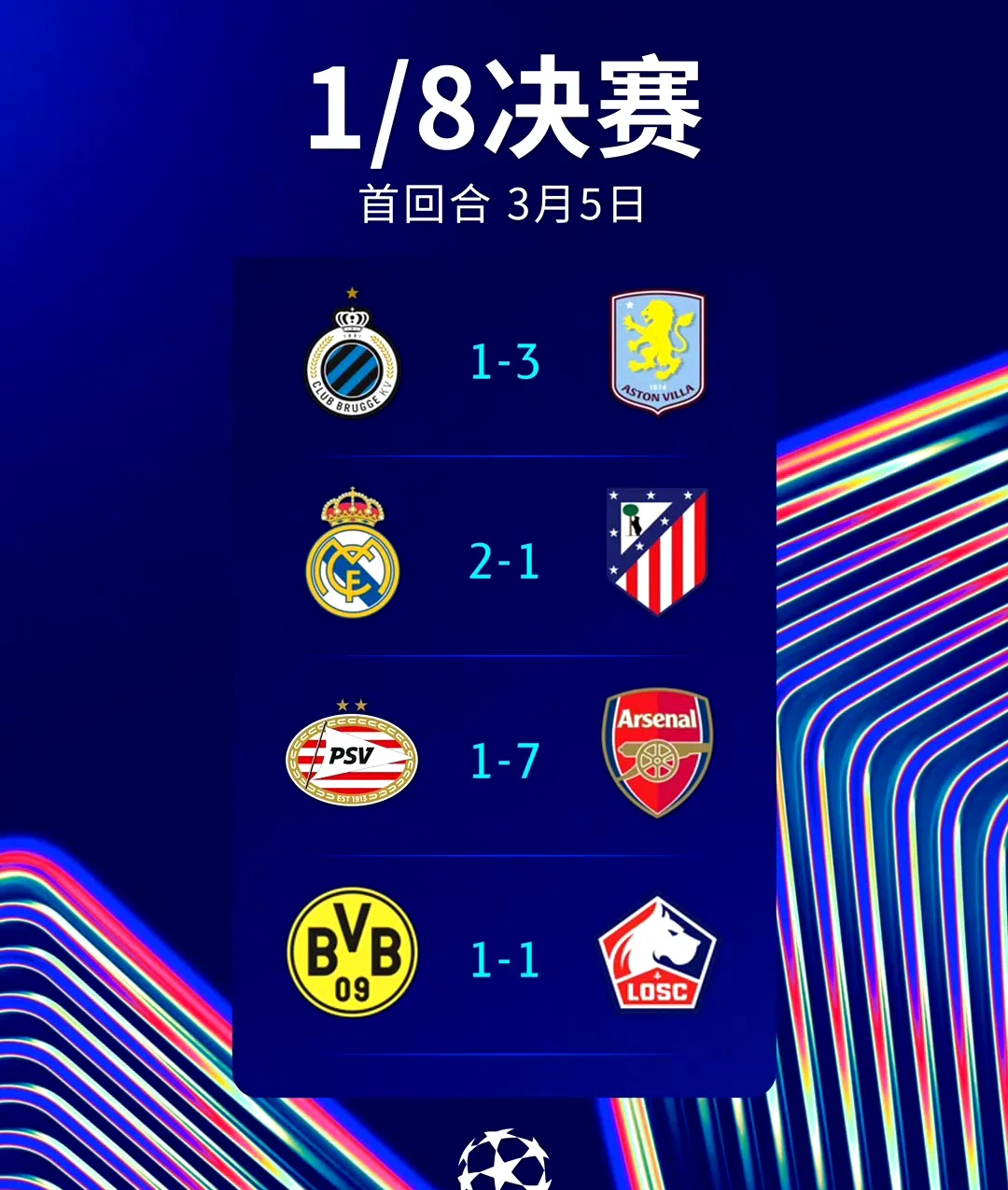 关于赛地聚焦——英超赛后热度飙升，里昂外线爆发，质疑声仍在，数据趋势出现新变化的信息